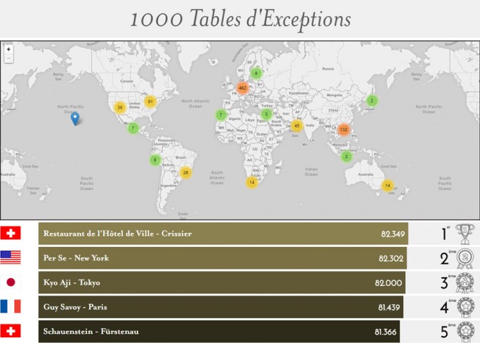 Mejores restaurantes del mundo