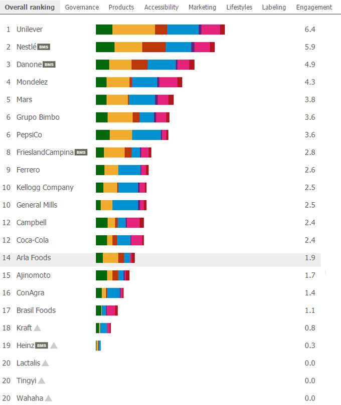 Índice de Acceso a la Nutrición