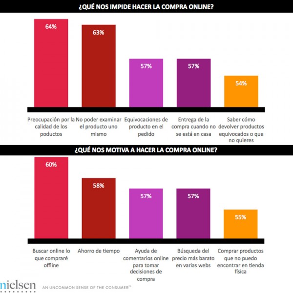 Pros y contras de las compras online