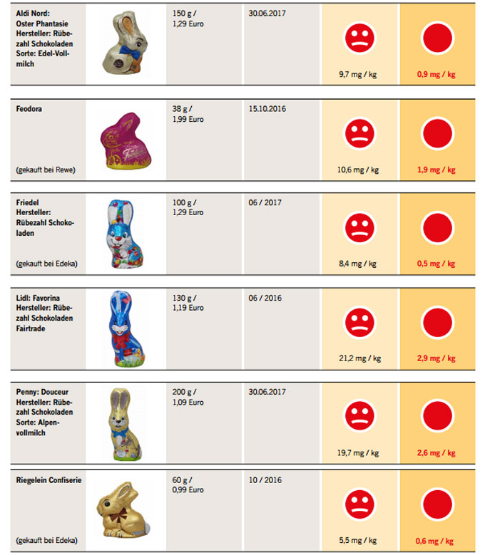 Análisis de los conejitos de Pascua