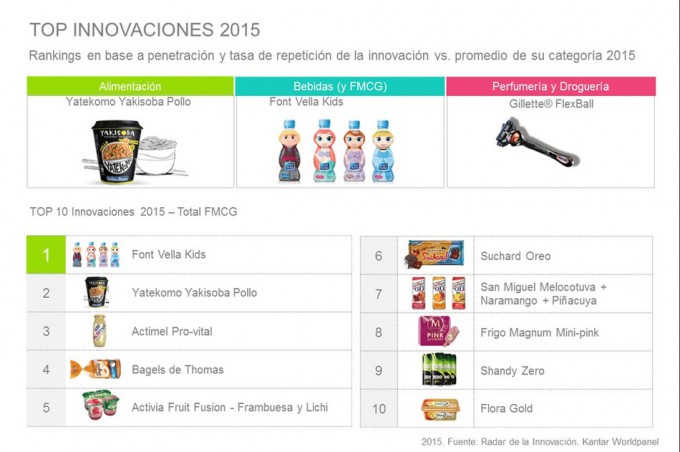 Radar de la innovación