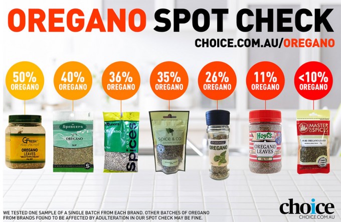 Choice Australia