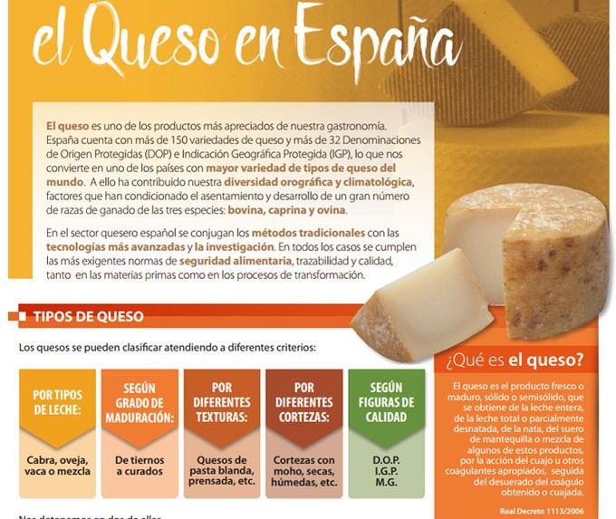 Consumo de queso