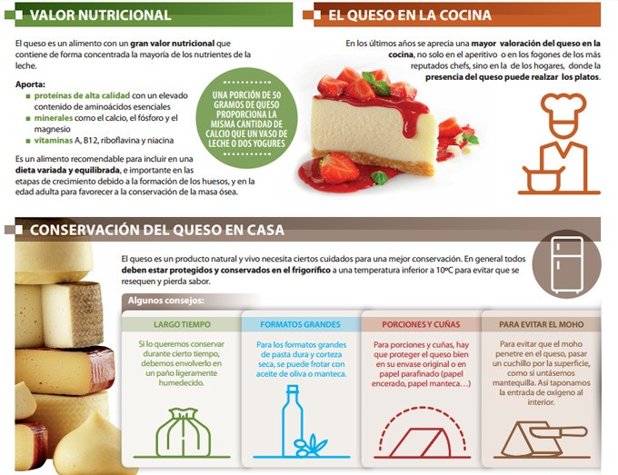 Tipos de queso
