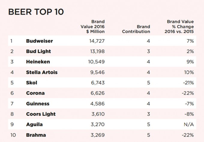 Estudio sobre las marcas de cerveza