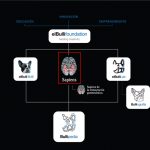 Exposición Sapiens en CosmoCaixa
