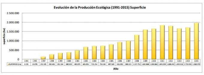 Alimentos orgánicos