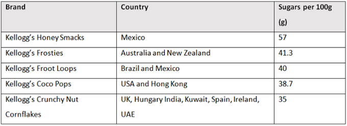 Composición de los cereales para el desayuno