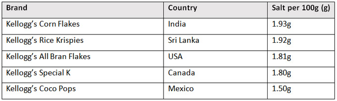 Cantidad de sal presente en lo cereales para el desayuno