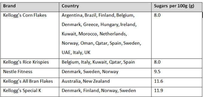 Azúcar oculto de los alimentos