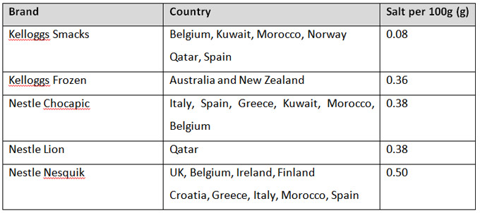 Exceso de sal en los alimentos