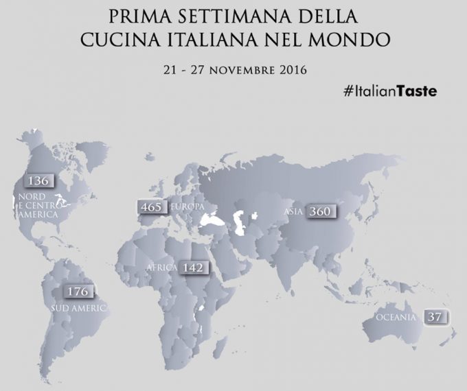 Promoción de la gastronomía italiana