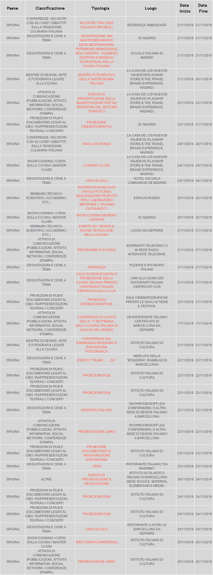 Gastronomía Italiana y marca Italia