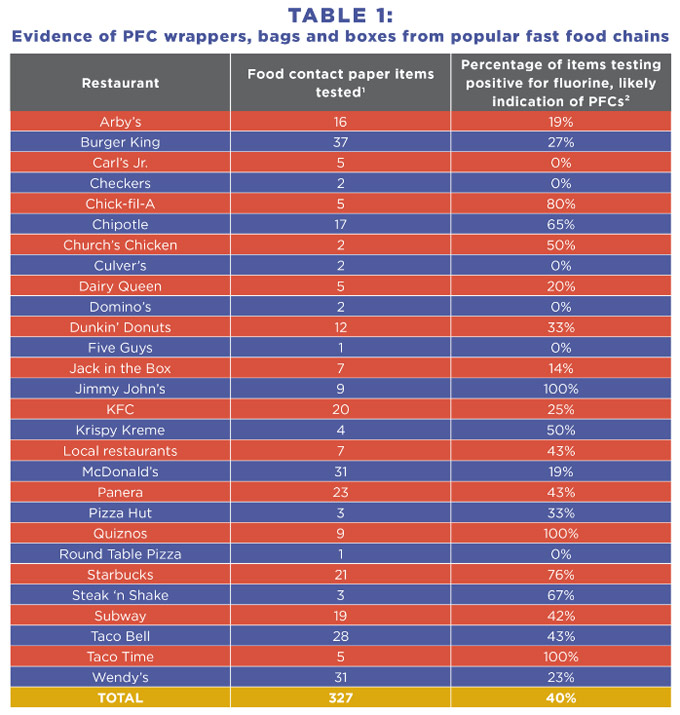 Envases alimentarios peligrosos