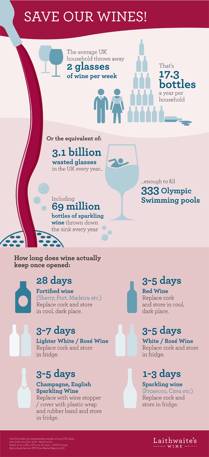Tirar vino por su estado de conservación
