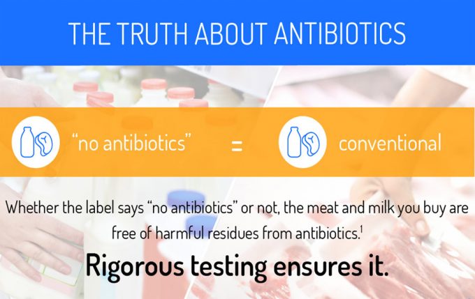 Antibióticos en la producción alimentaria Mensaje alimentario sin antibióticos