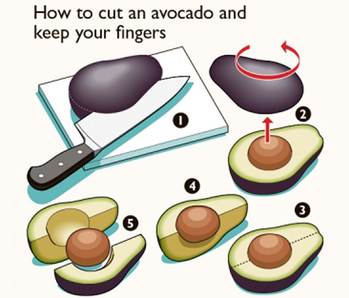 Cómo cortar aguacate