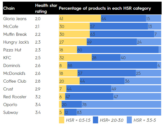 Análisis nutricional del fast food