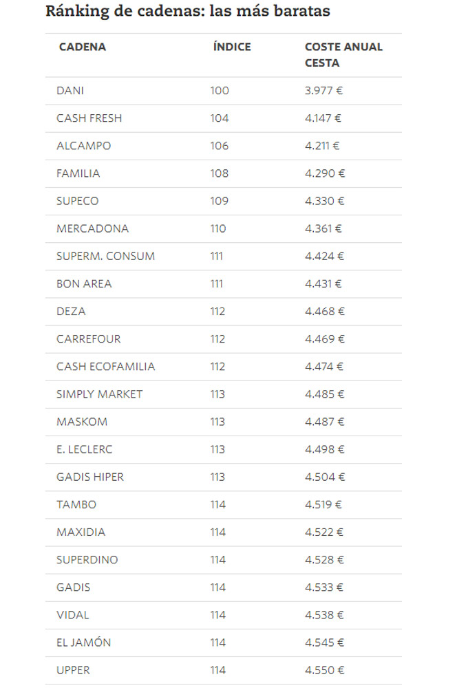 Supermercados económicos