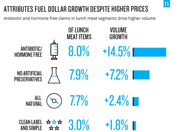 Carne producida de forma respetuosa