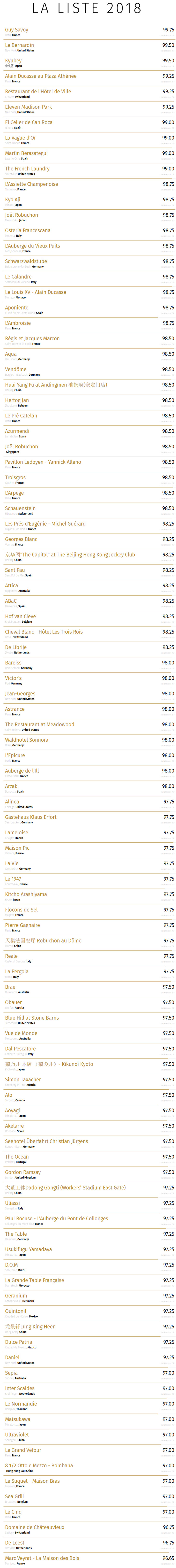 Los 1.000 Mejores Restaurantes del Mundo