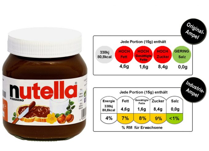 Etiquetas nutricionales de los alimentos