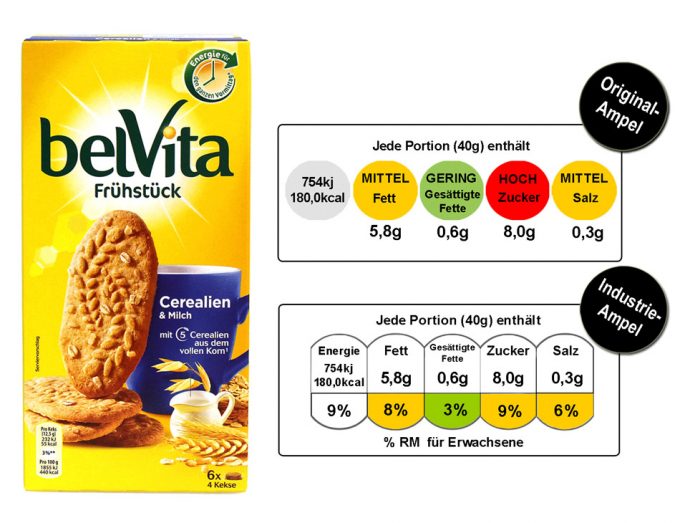 Etiquetas de los alimentos