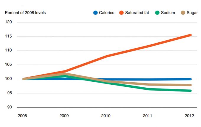 Investigación del USDA
