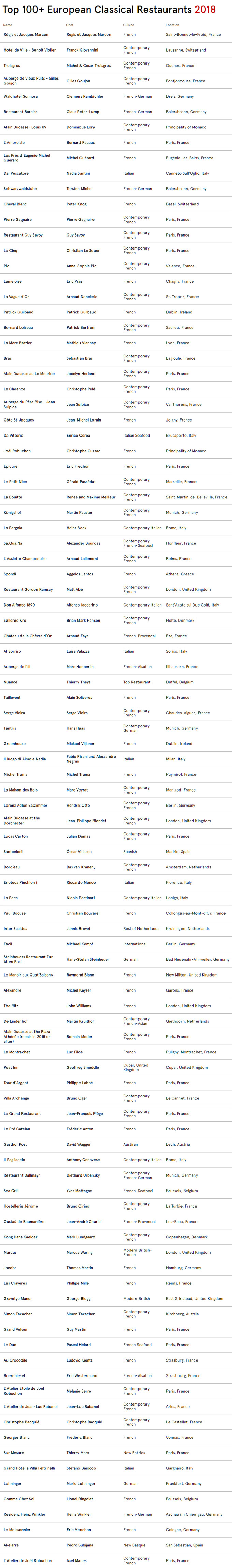 Restaurantes de Europa