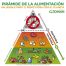 Pirámide Nutricional