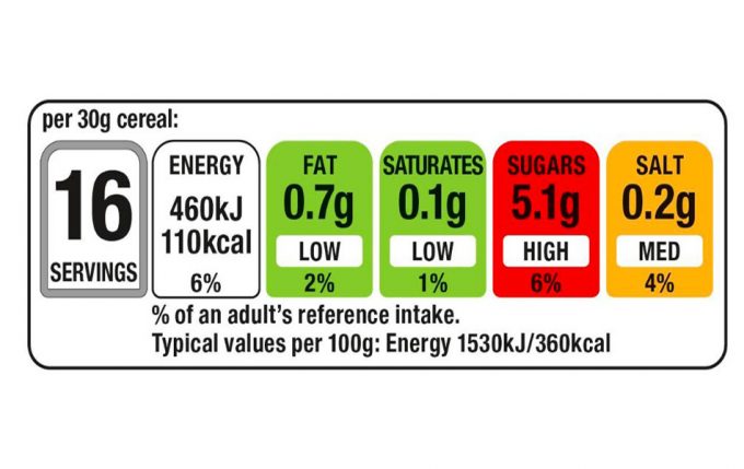 Etiquetado por codificación de colores
