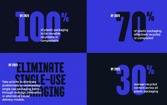 Pacto del plástico en el Reino Unido