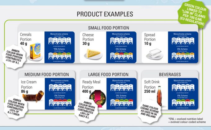 Evolved Nutrition Label Initiative 