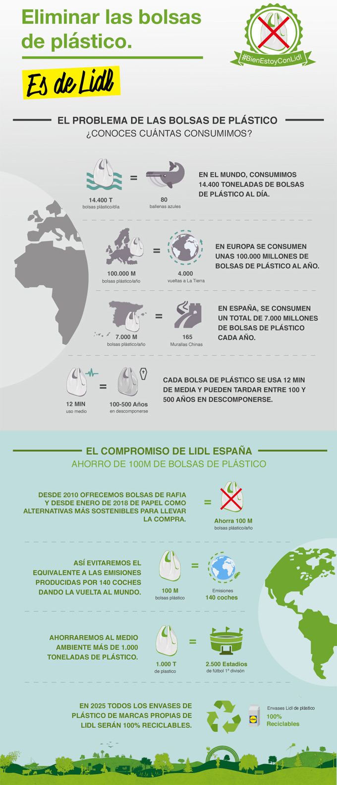 Bolsas de plástico y medioambiente