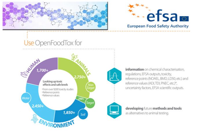 Información de los riesgos químicos presentes en los alimentos