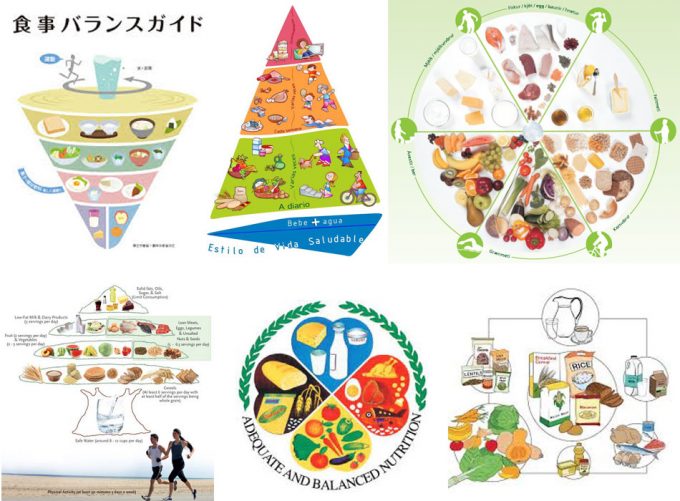 Recomendaciones dietéticas de los diferentes países del mundo
