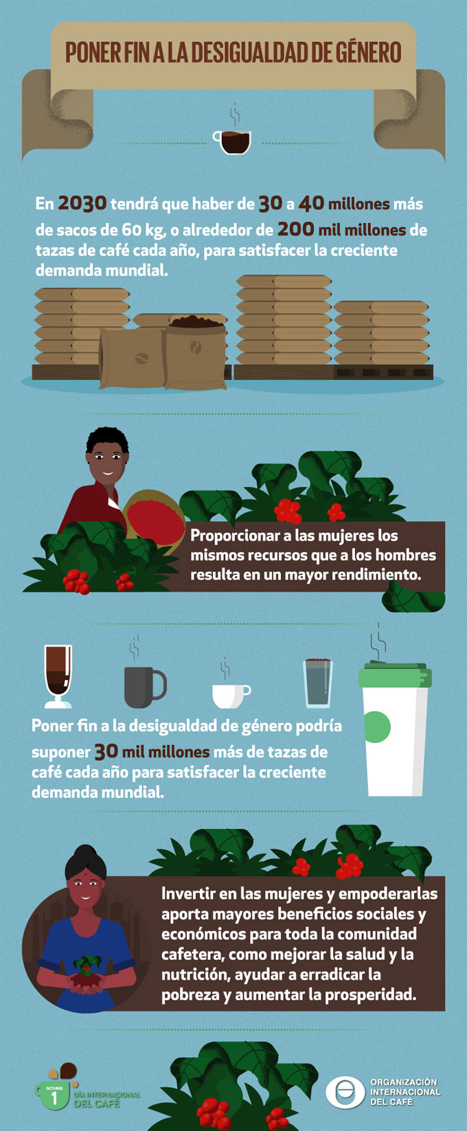 Empoderar a las mujeres en el sector del café