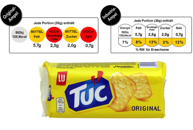 Etiquetado Nutricional Evolucionado