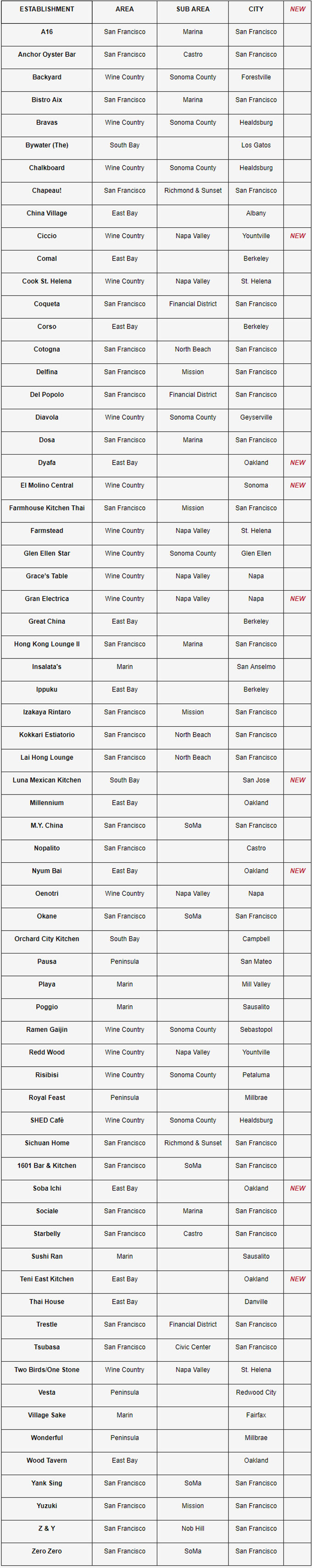 Restaurantes de Estados Unidos