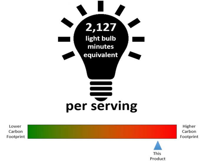 Volumen de gases de efecto invernadero asociados a la producción de alimentos