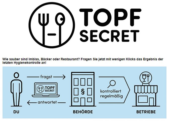 Información sobre infracciones de la legislación alimentaria 