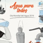 World Water Day 2019