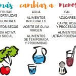 Guía de alimentación de la Generalitat de Catalunya