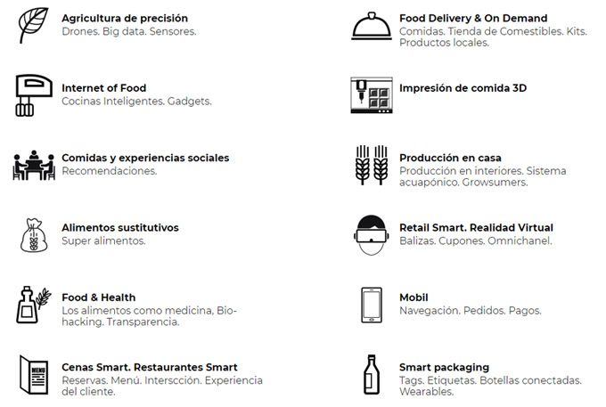 Convocatoria para startups gastronómicas