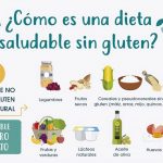 Para empezar, no tan cara si se evitan los ultraprocesados