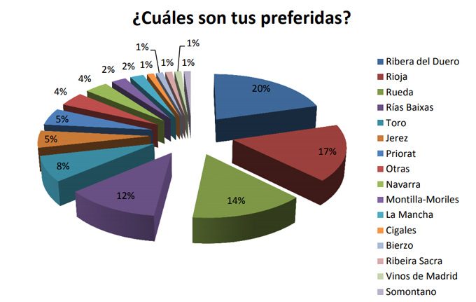 Estos son los Vinos Favoritos de la Mujer Vinos favoritos de la mujer 2019
