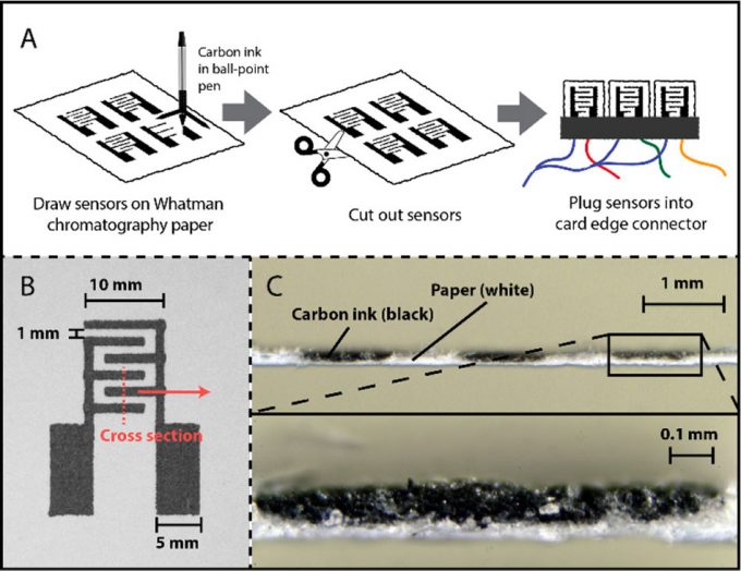 Funcionamiento de las etiquetas PEGS