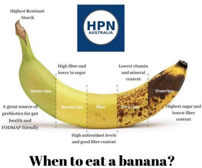 Evolución de la maduración del plátano