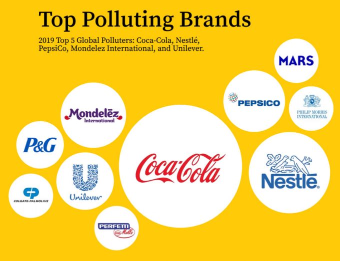 Estudio sobre las compañías que contaminan más con plásticos en el mundo