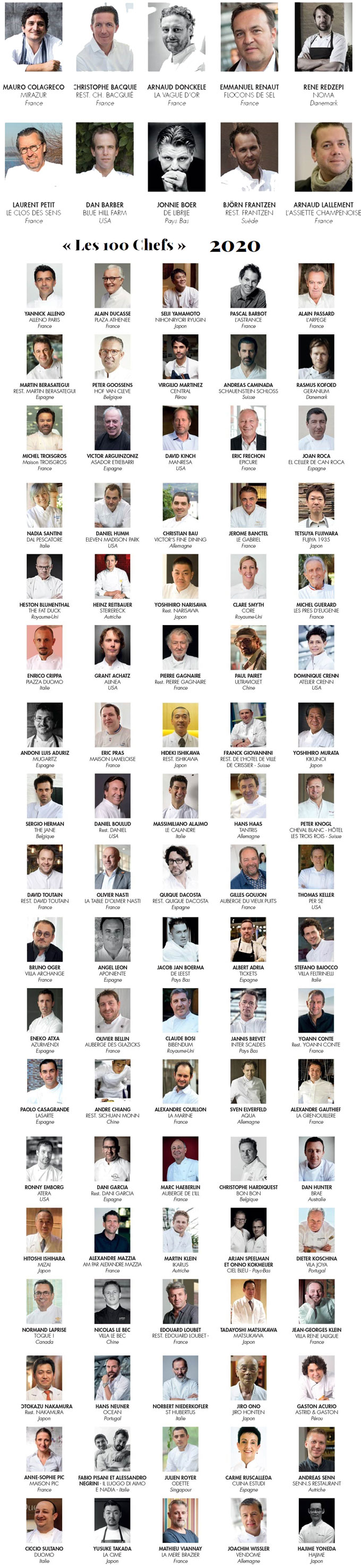 Lista de Mejores Cocineros del Mundo 2020